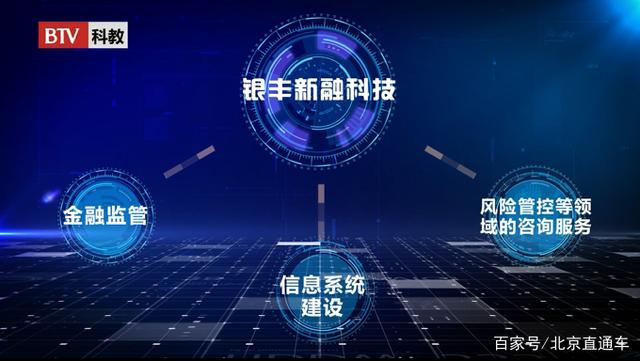 北京電視臺創新北京報道