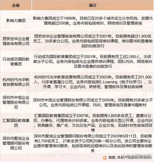 財務管理,人力資源管理,信息系統等各個模塊的管理培訓和咨詢